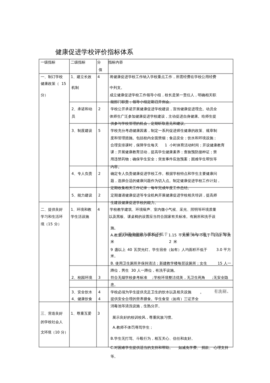 健康促进学校评价标准试行_第2页