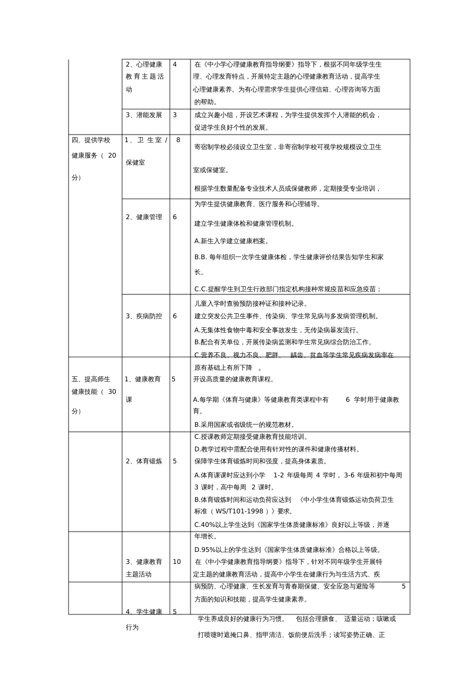 健康促进学校评价标准试行_第3页