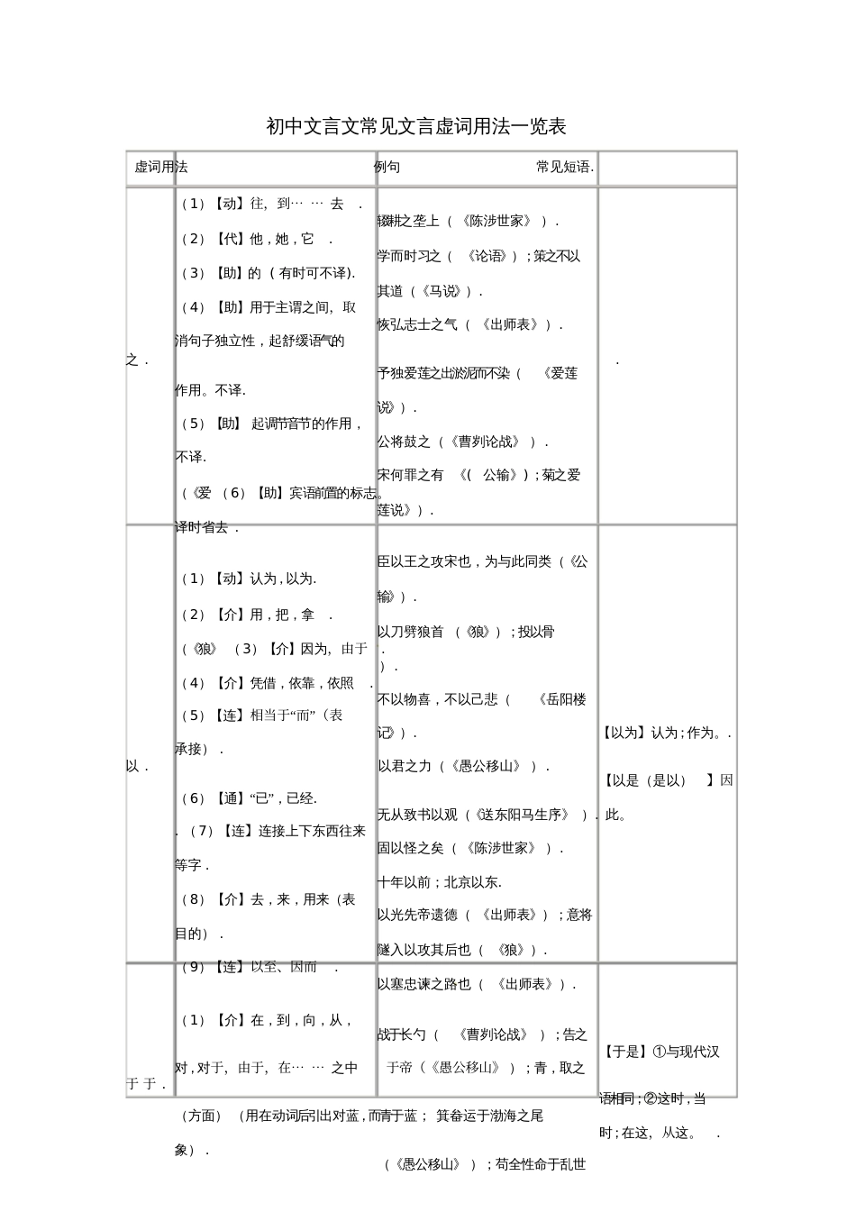 广东省广州市2017届中考语文初中文言文常见文言虚词用法一览表复习课件_第1页