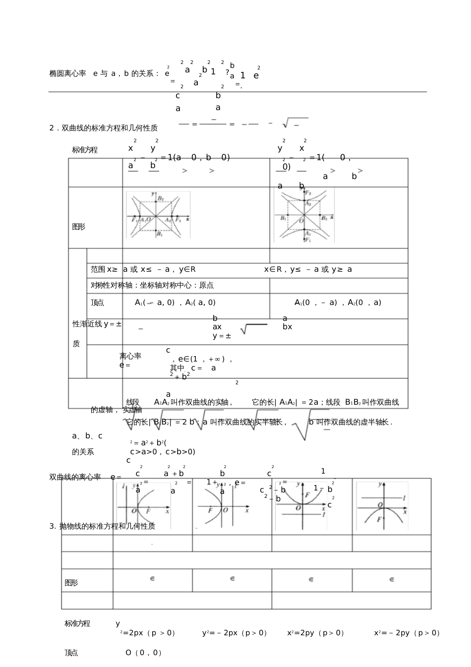 备战2018年高考数学一轮复习(热点难点)专题56求点的轨迹方程、求圆锥曲线方程_第2页