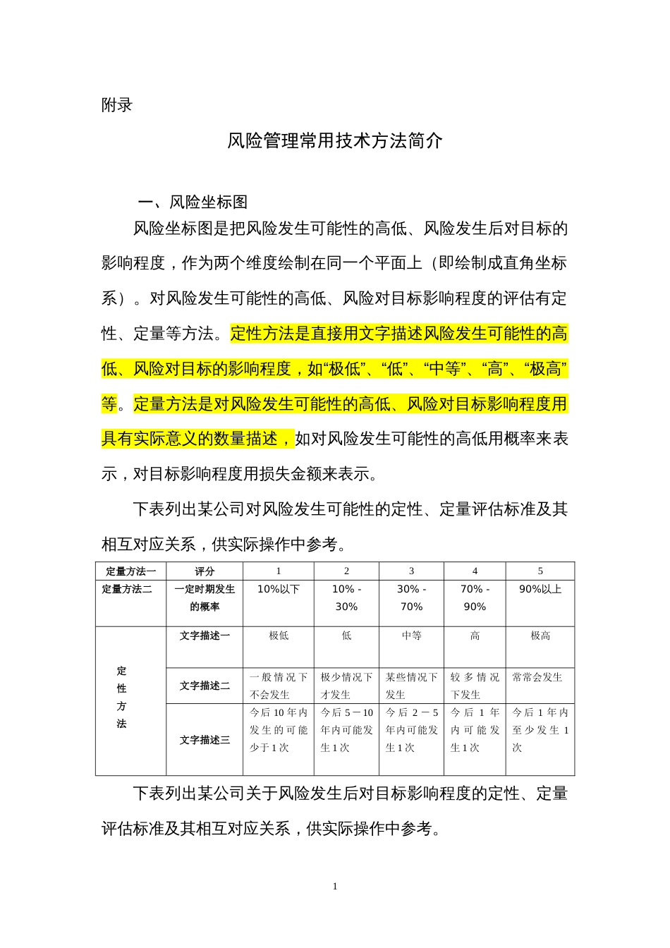 风险管理常用方法[共9页]_第1页