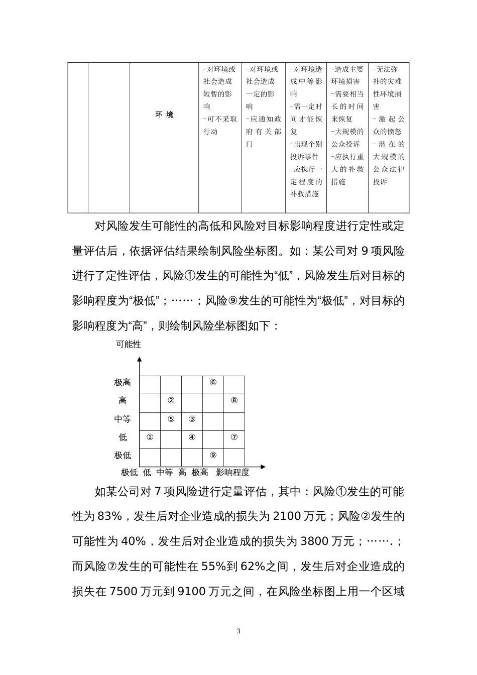 风险管理常用方法[共9页]_第3页