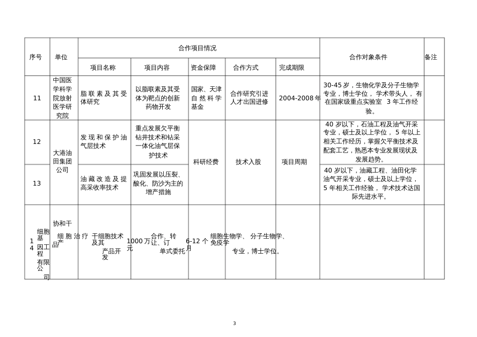 合作项目及意向汇总表[共52页]_第3页