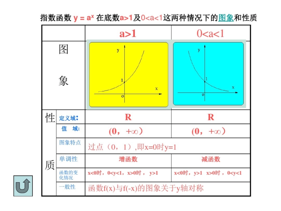 对数函数图像与性质_第3页