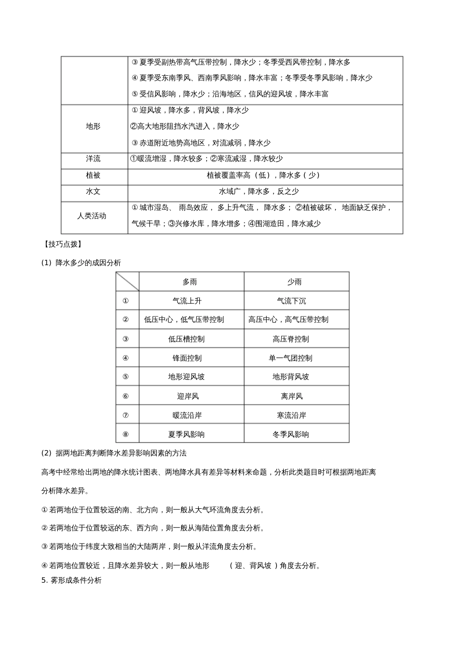 2019高考地理二轮复习微专题要素探究与设计专题2.3降水学案_第3页