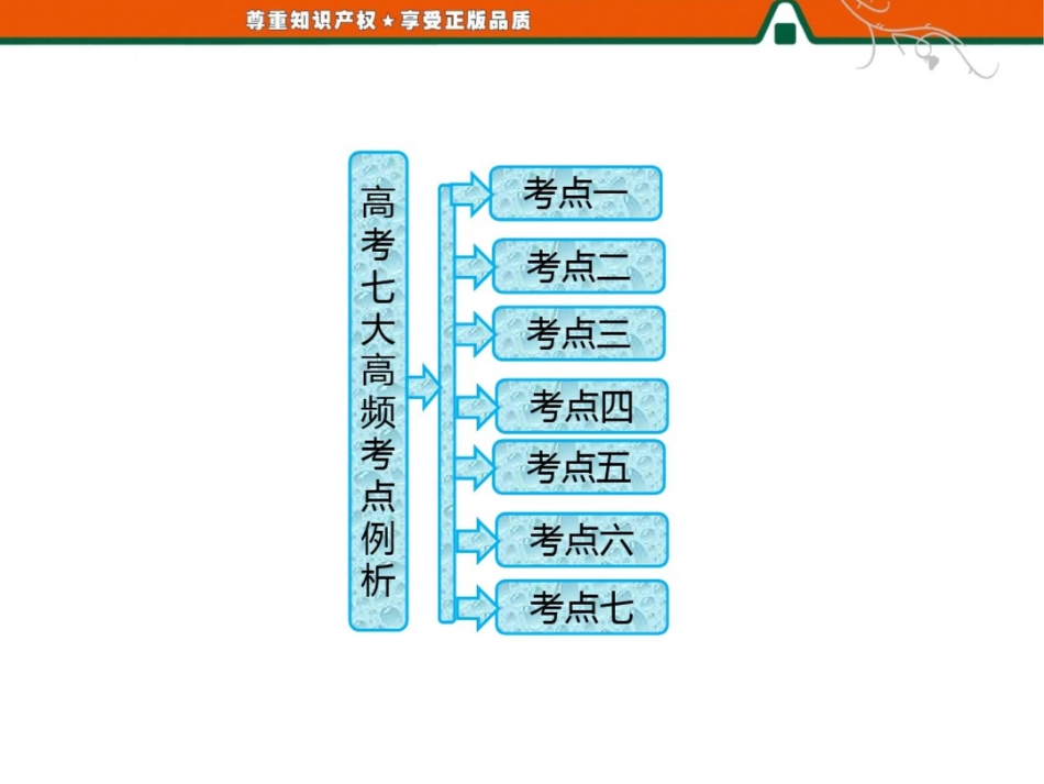 高考七大高频考点例析[共98页]_第2页