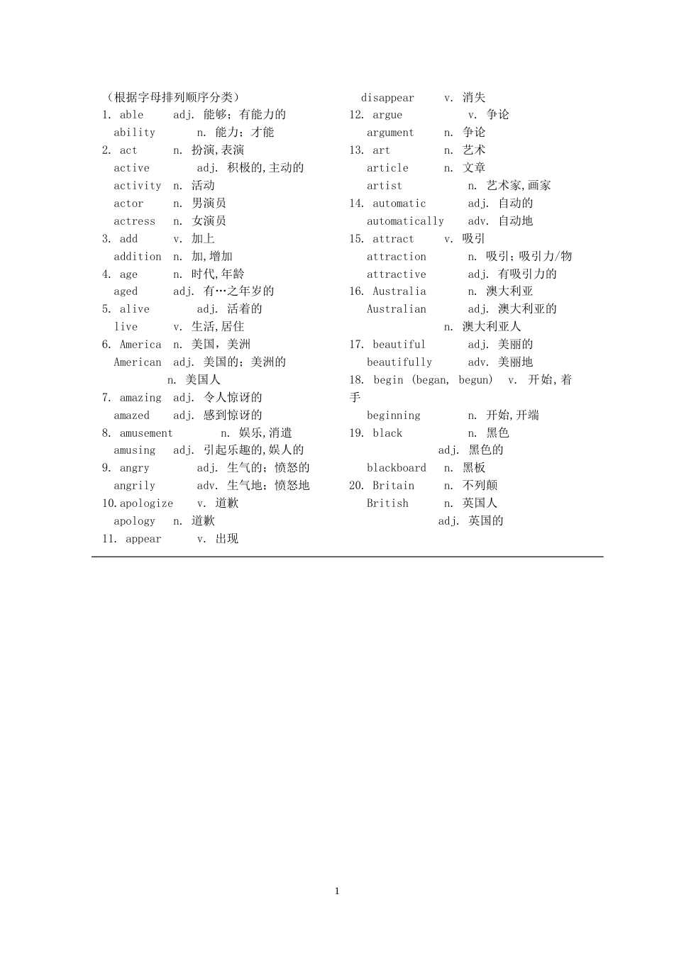 初中英语单词变形全[共21页]_第1页