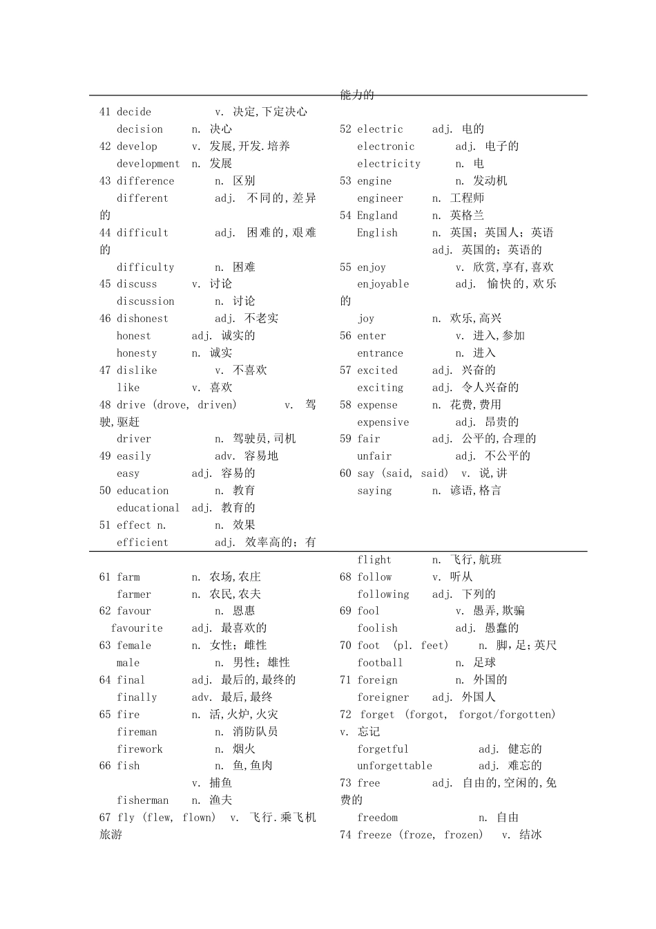 初中英语单词变形全[共21页]_第3页