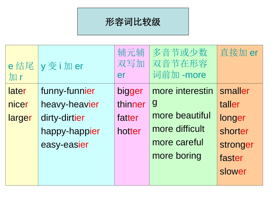 剑桥少儿英语二级上Unit9[共123页]_第2页