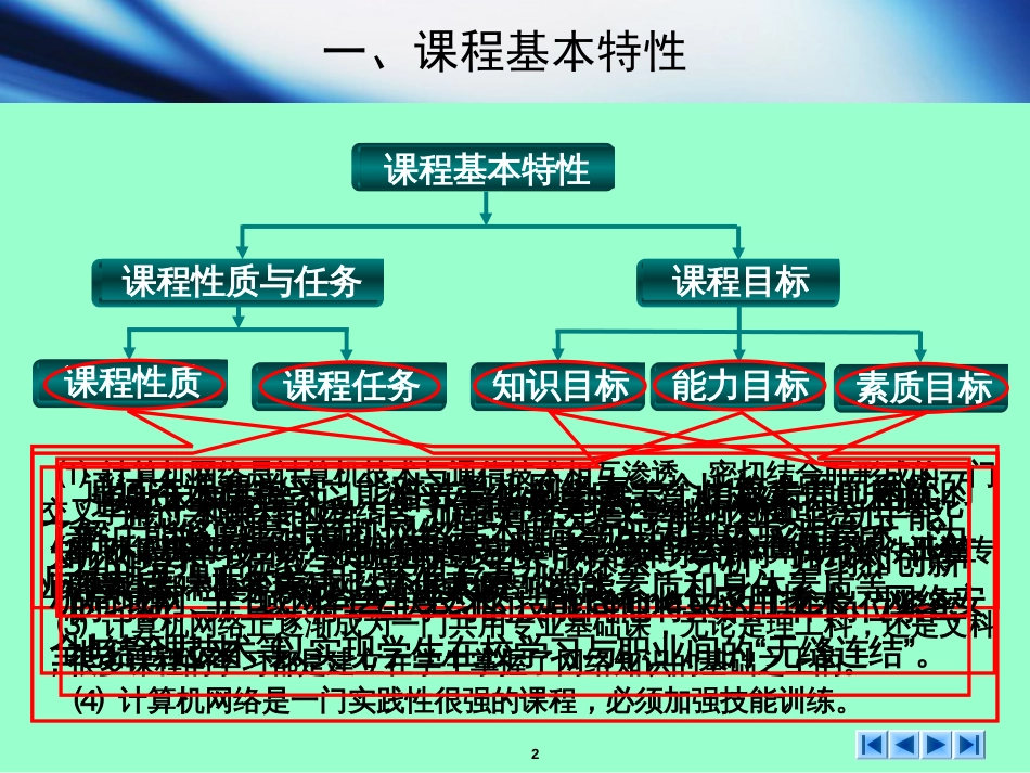 计算机网络基础教程计算机网络基础课程导学[共16页]_第2页