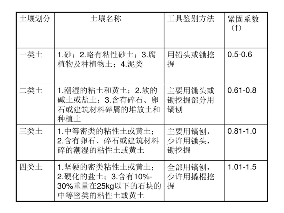 建设工程工程量清单计价规范学习辅导材料[共125页]_第2页