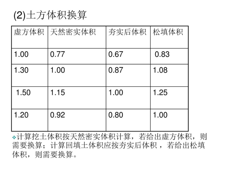 建设工程工程量清单计价规范学习辅导材料[共125页]_第3页