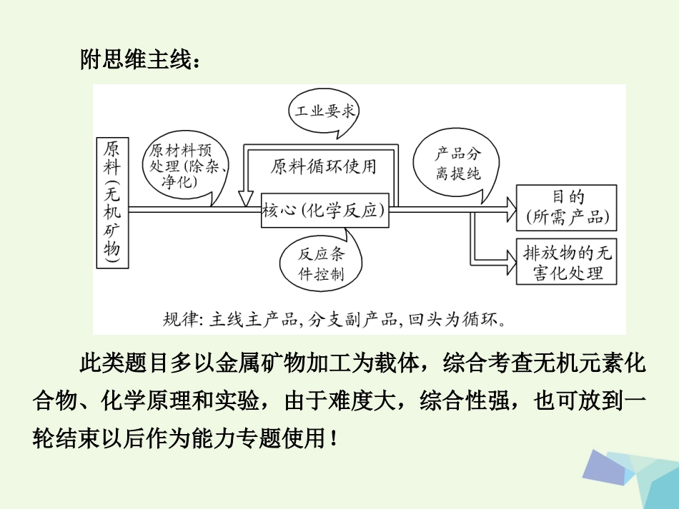 高考化学总复习 无机化学工业流程课件 苏教版[共46页]_第2页