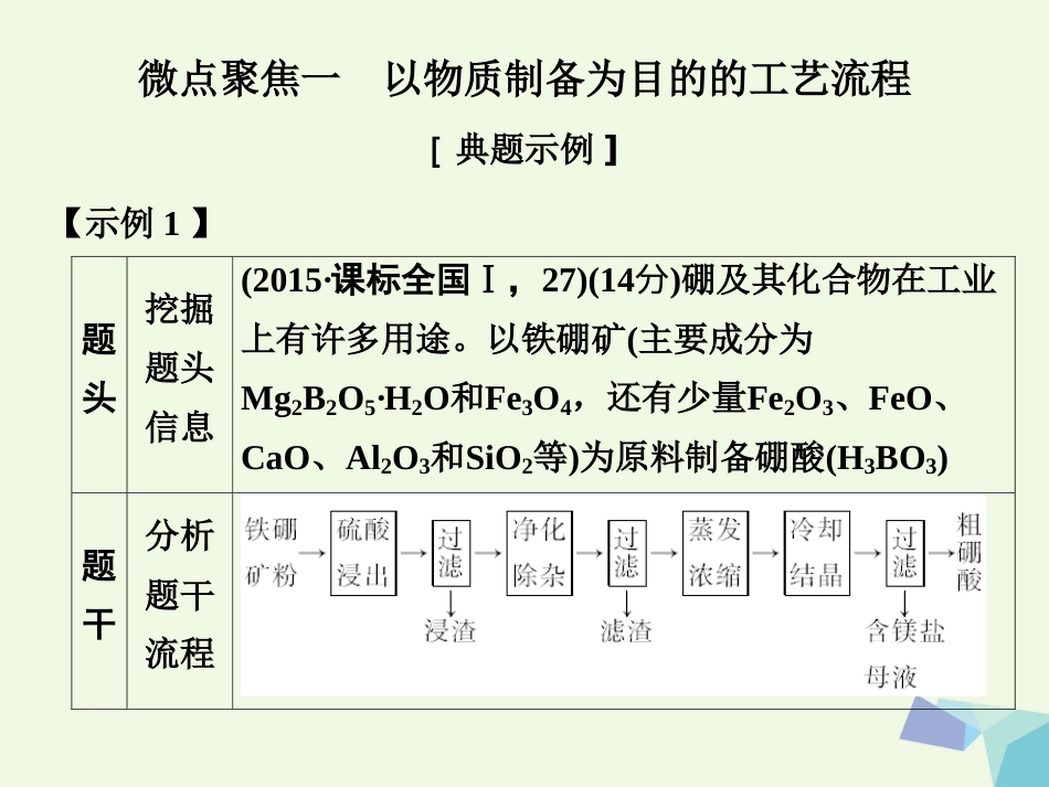 高考化学总复习 无机化学工业流程课件 苏教版[共46页]_第3页