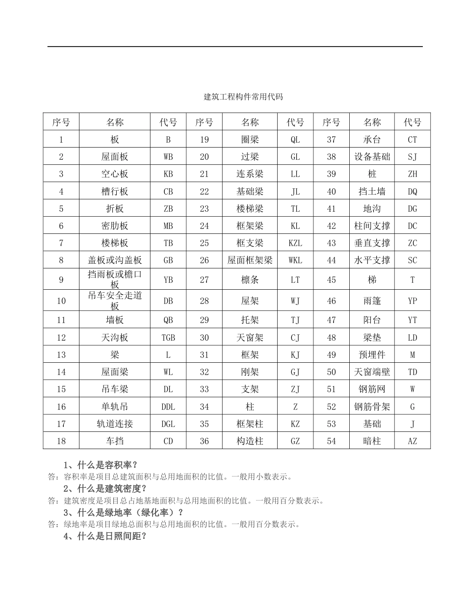 建筑工程构件常用代号[共10页]_第1页