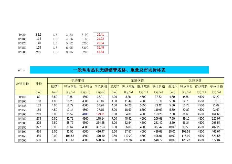 钢管理论重量自带公式[共4页]_第3页