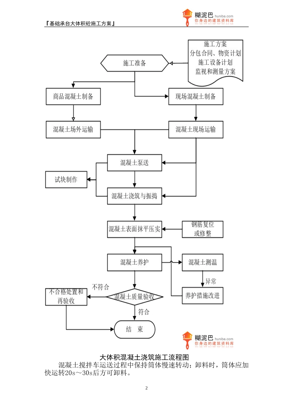 基础承台大体积砼施工方案[共18页]_第2页