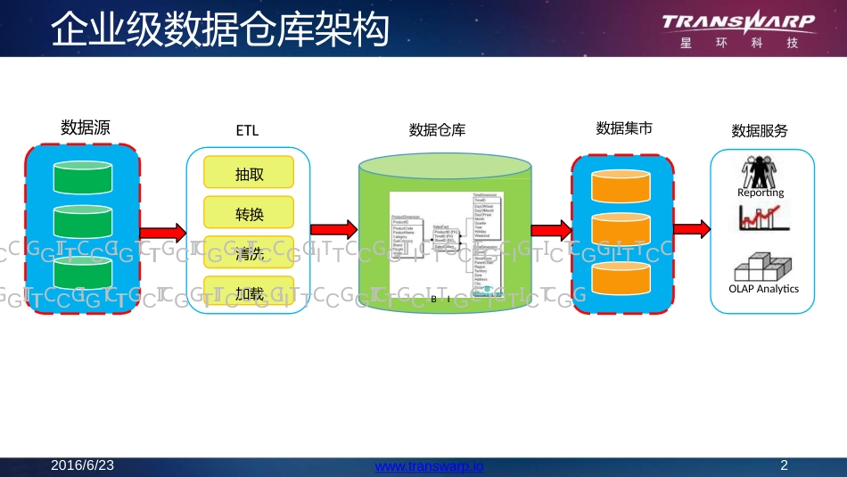 基于Hadoop的企业数据仓库建设与创新刘汪根[共22页]_第2页