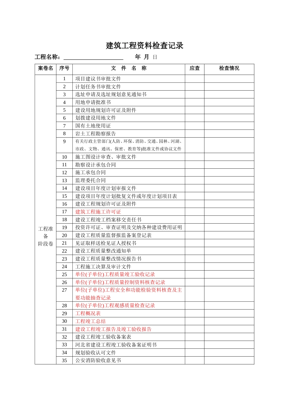 建筑工程技术资料目录_第1页