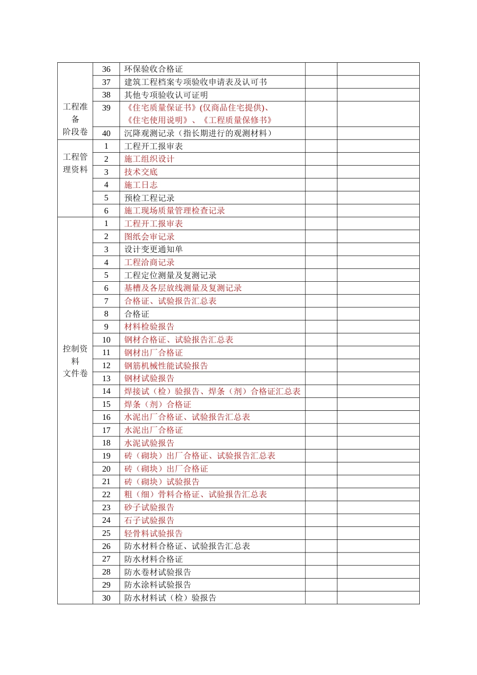 建筑工程技术资料目录_第2页