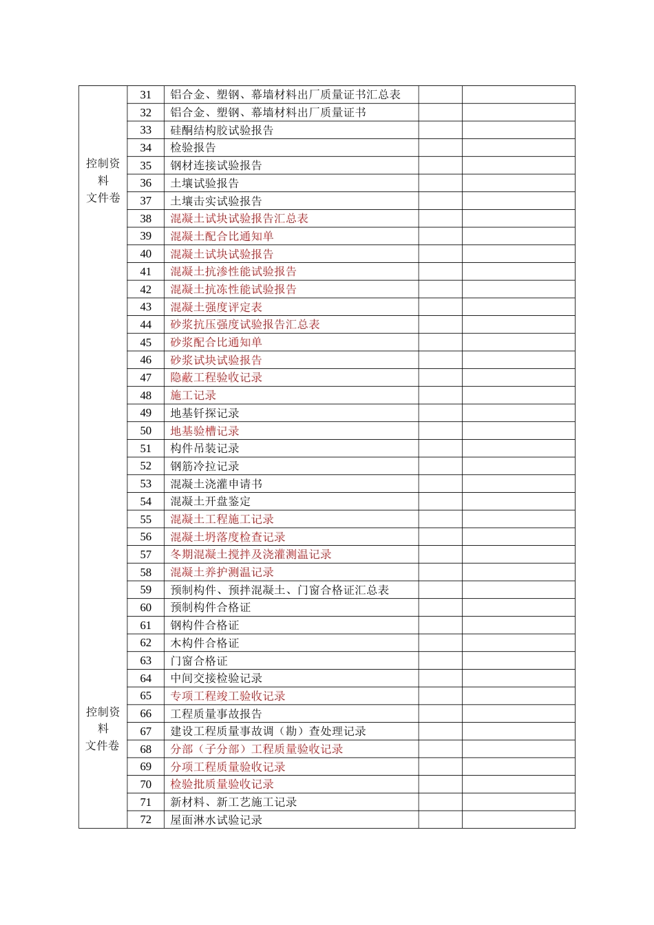 建筑工程技术资料目录_第3页