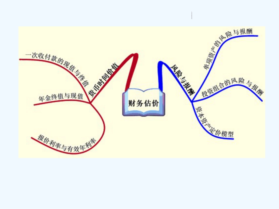 风险与收益[共53页]_第2页