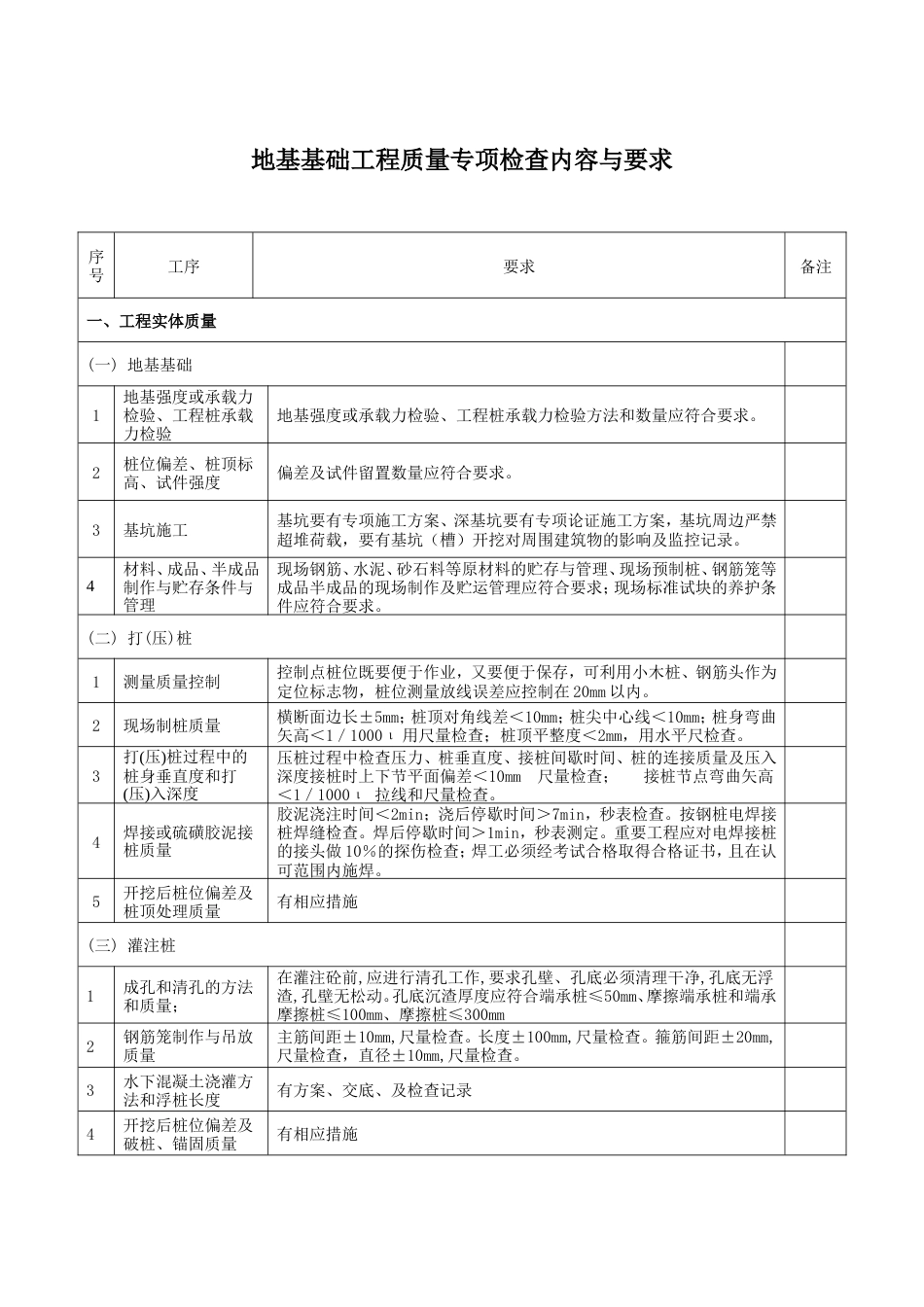 建筑工程质量检查内容[共25页]_第1页