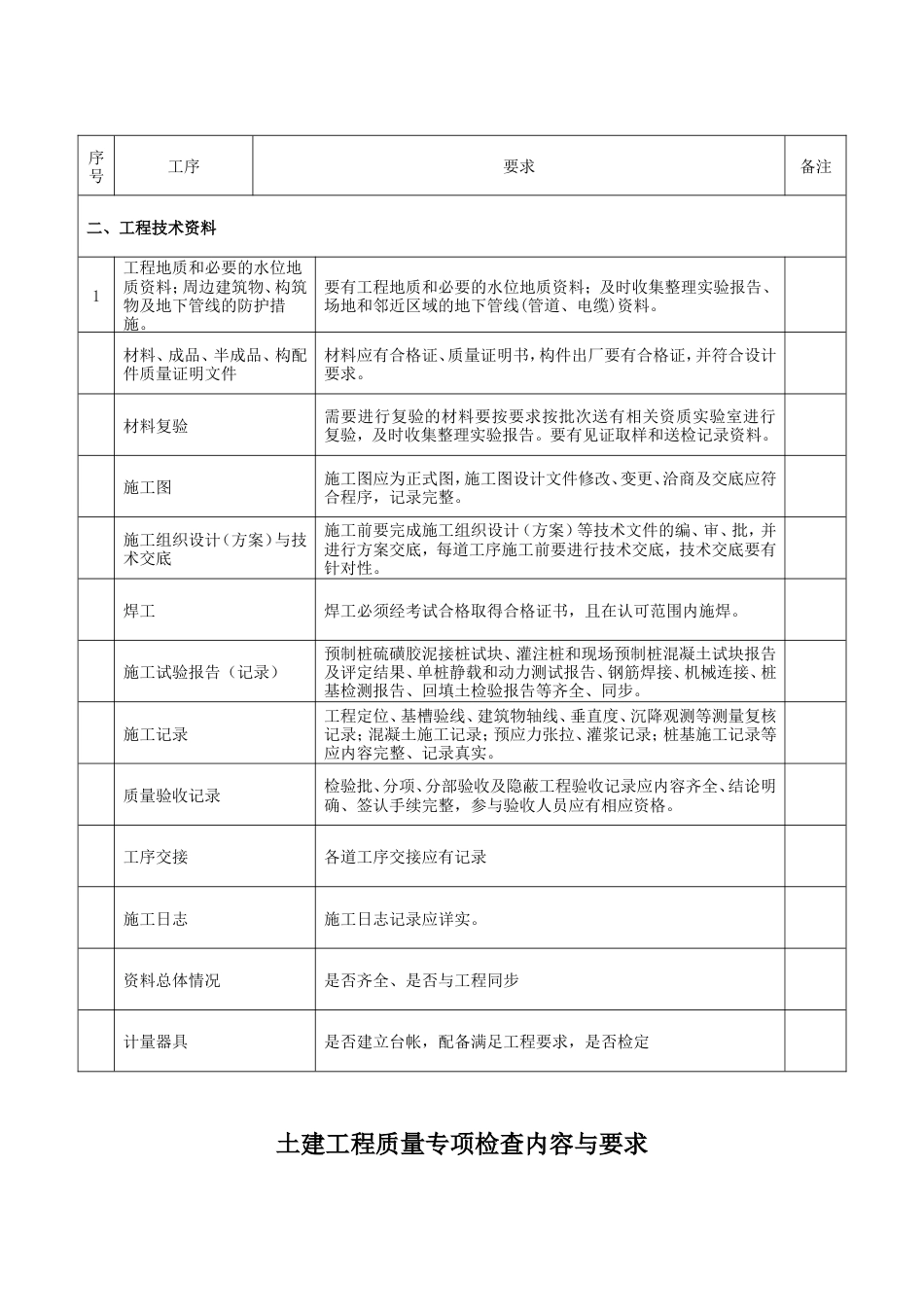 建筑工程质量检查内容[共25页]_第2页