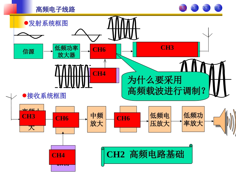 高频电路原理与分析总复习[共125页]_第2页