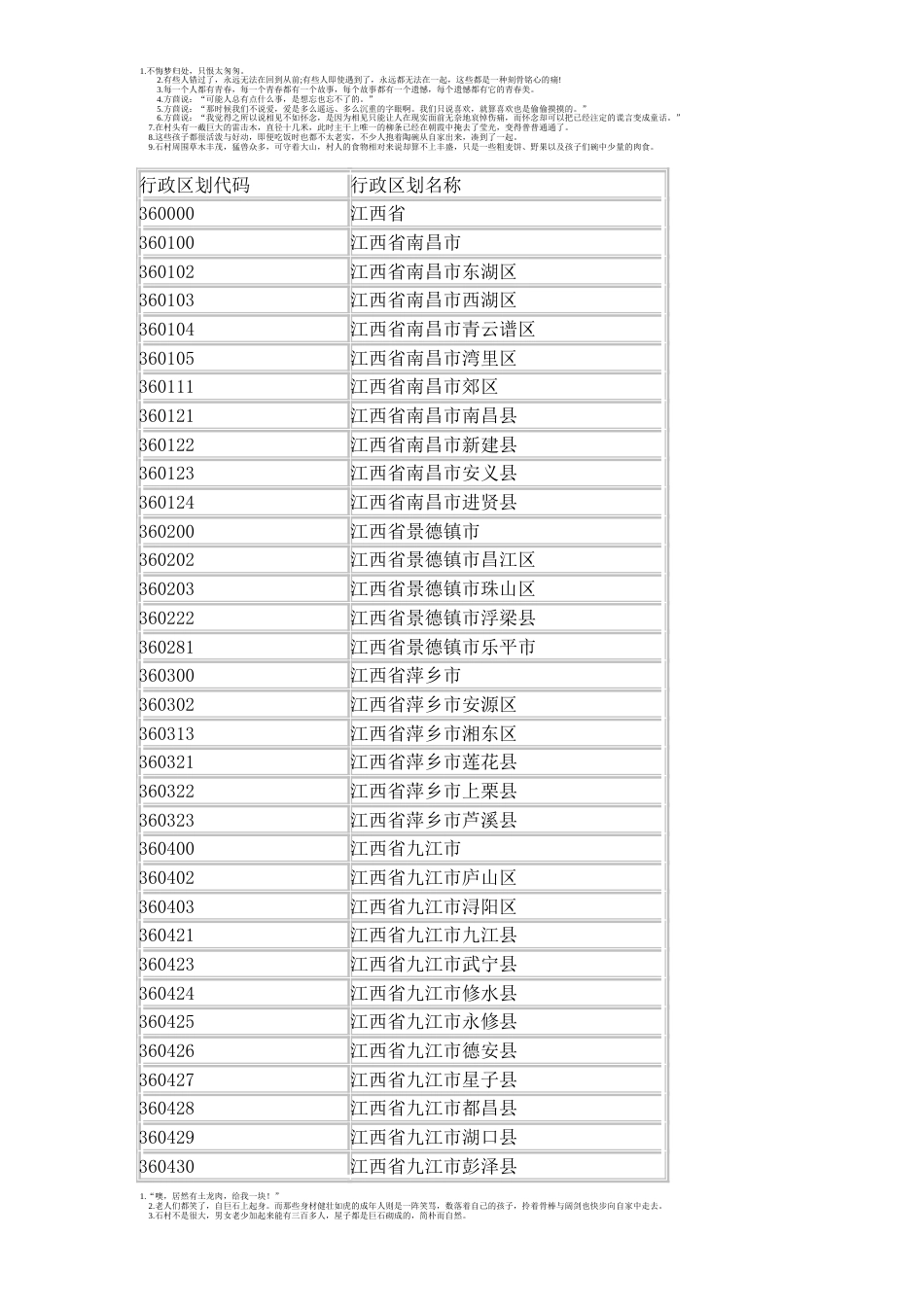 江西省各地行政区划代码[共4页]_第1页