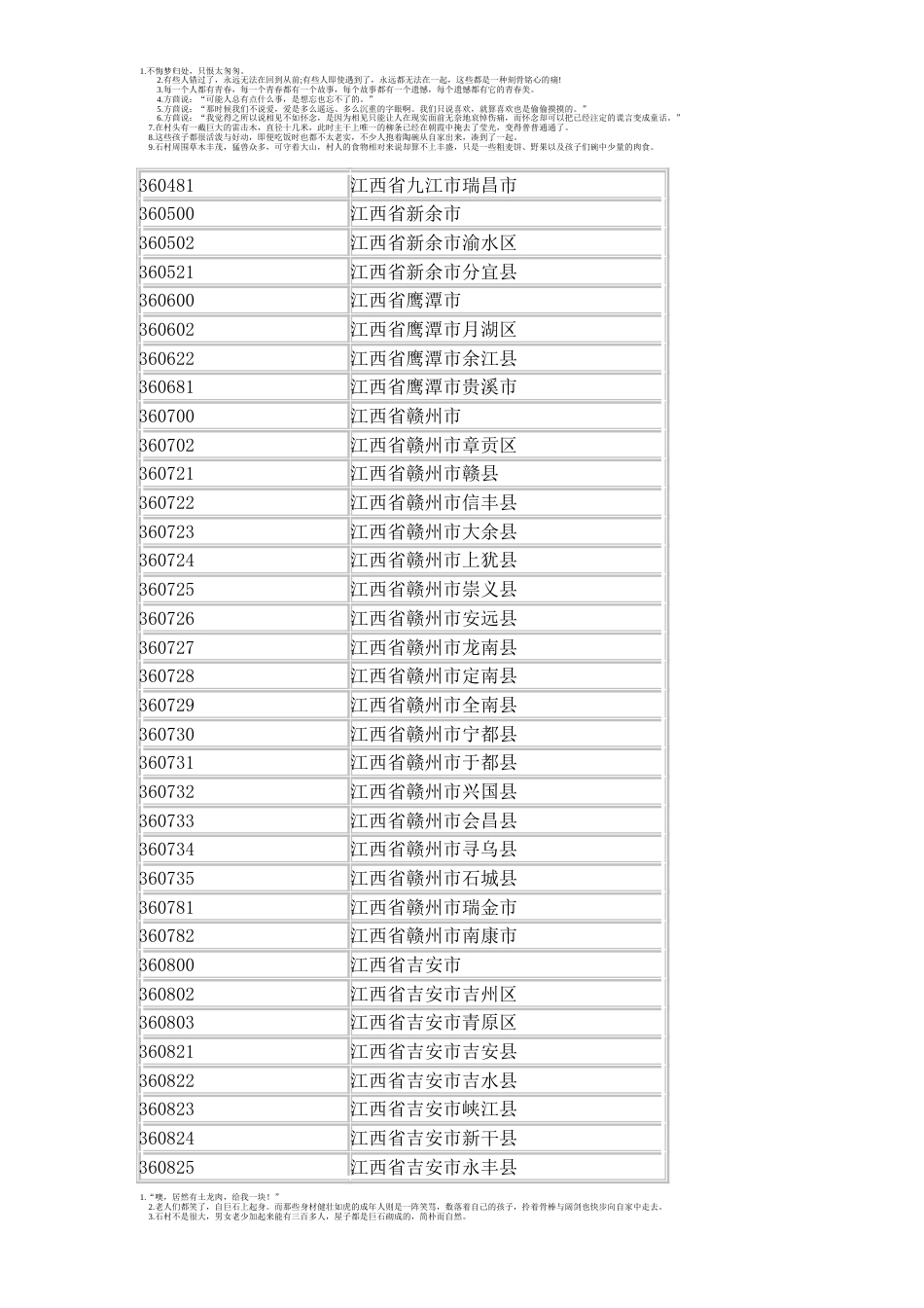 江西省各地行政区划代码[共4页]_第2页