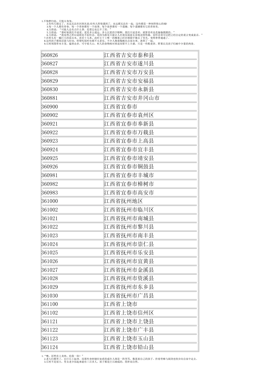 江西省各地行政区划代码[共4页]_第3页