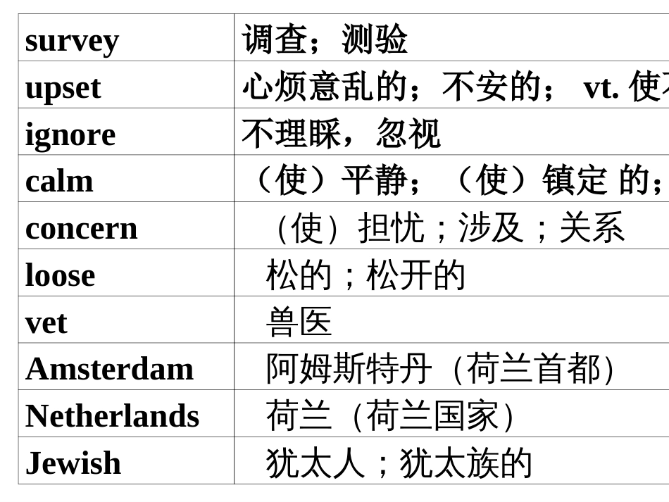 高中英语必修一单词课件[共74页]_第3页