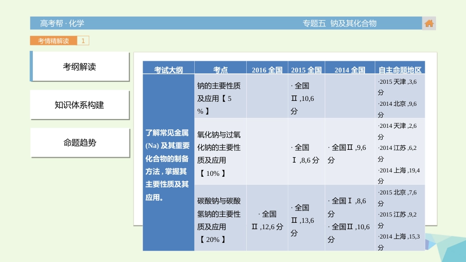 高考化学一轮总复习 专题5 钠及其化合物课件[共48页]_第3页