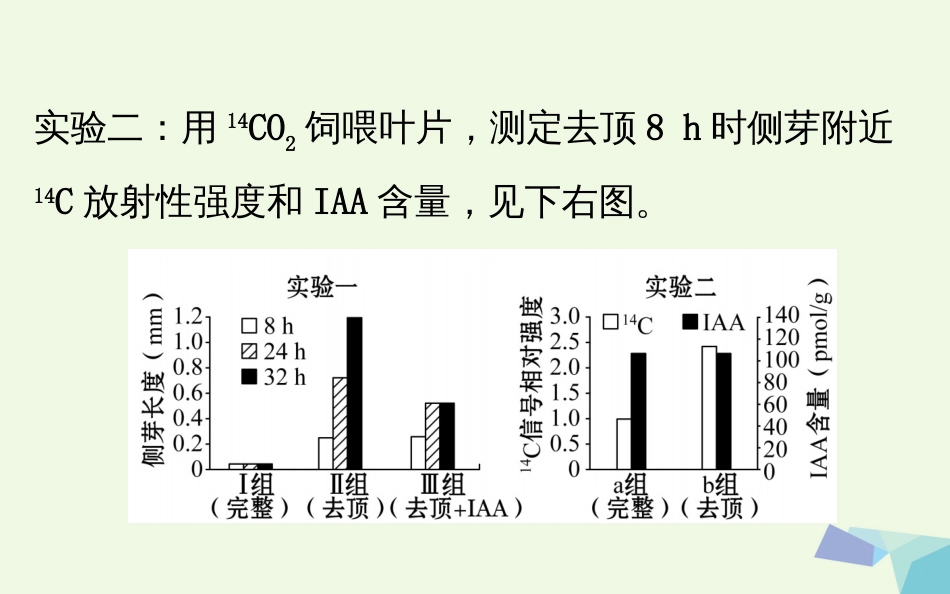 高考生物大一轮复习 高考提分课 植物激素调节的实验探究课件[共58页]_第3页