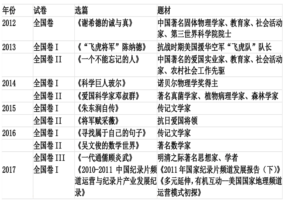 高考实用类文本阅读方法好新[共59页]_第2页