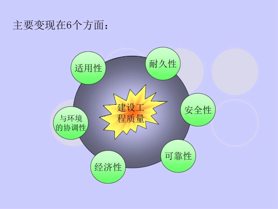 建筑工程项目管理[共35页]_第3页