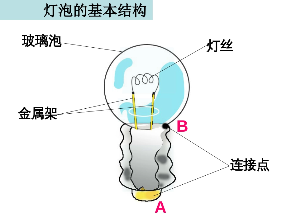 1.2点亮小灯泡 课件[共21页]_第3页