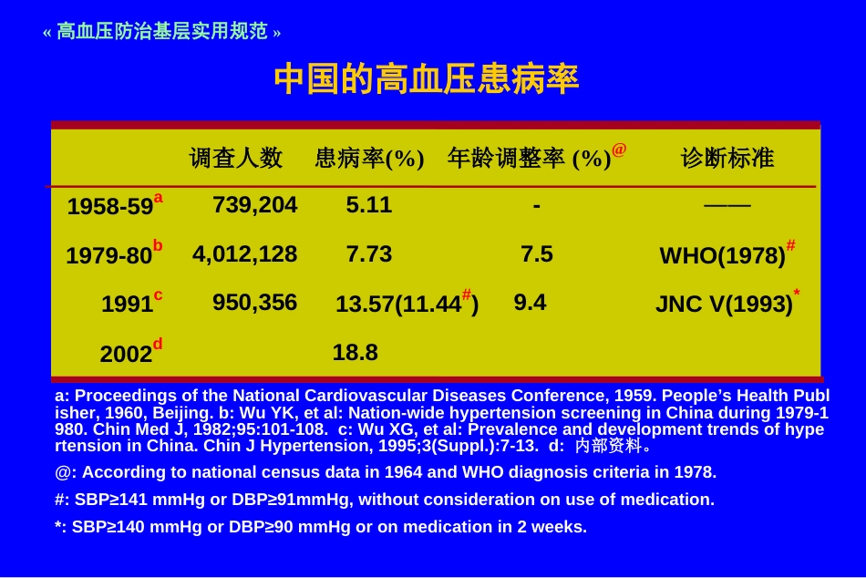 高血压防治基层实用规范[共83页]_第3页