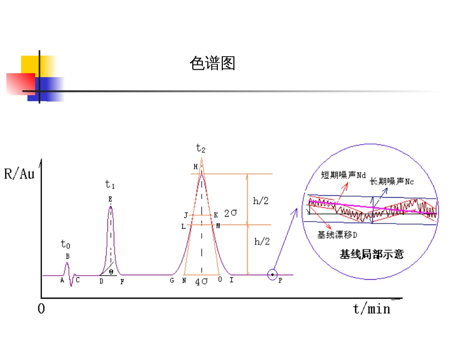 高效液相色谱柱发展史[共82页]_第3页