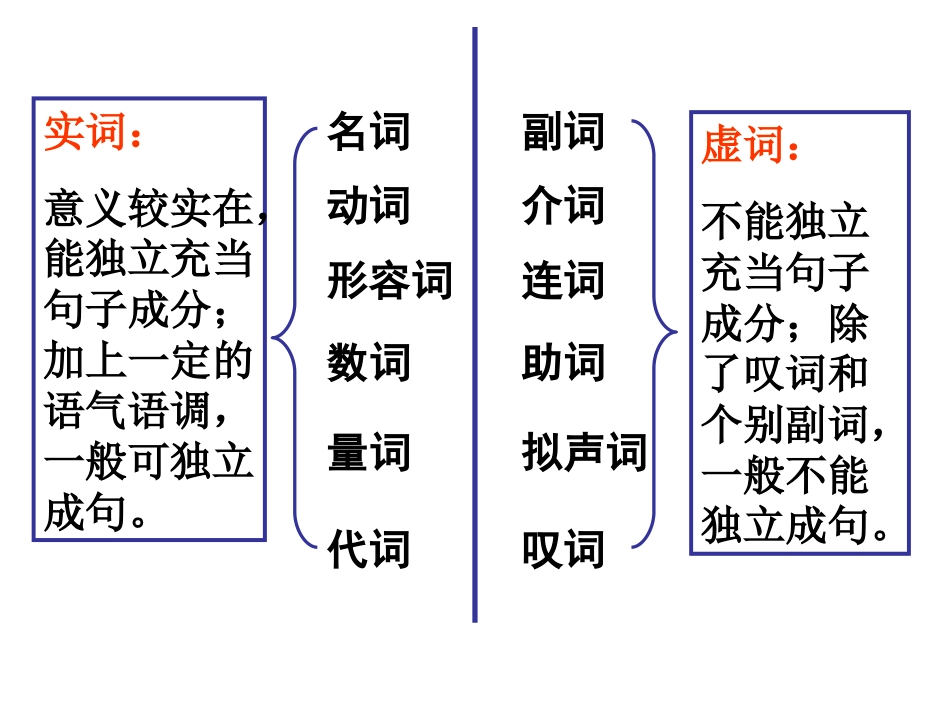 汉语语法句子结构成分分析 共44张PPT_第2页