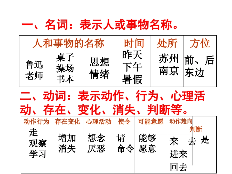 汉语语法句子结构成分分析 共44张PPT_第3页