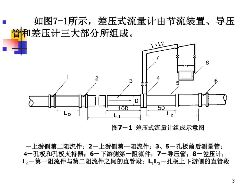 测量气体流量如孔板差压流量计_第3页