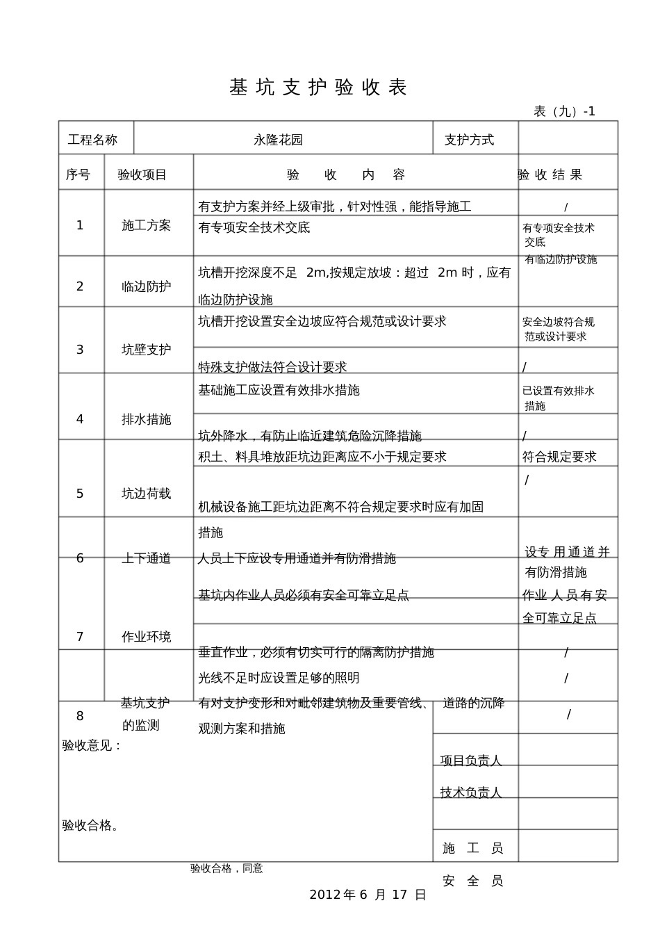 基坑支护验收表[共3页]_第1页