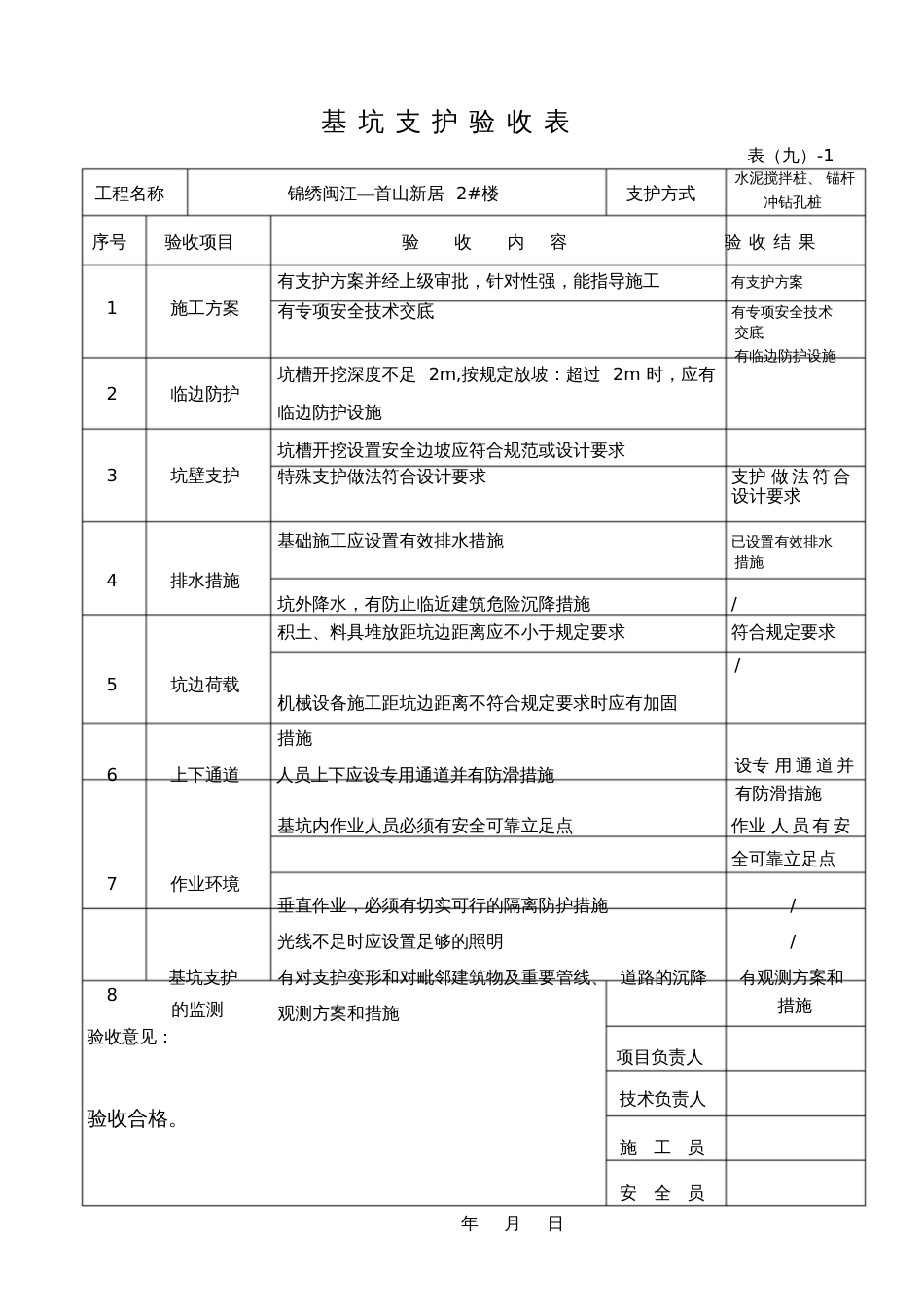 基坑支护验收表[共3页]_第2页