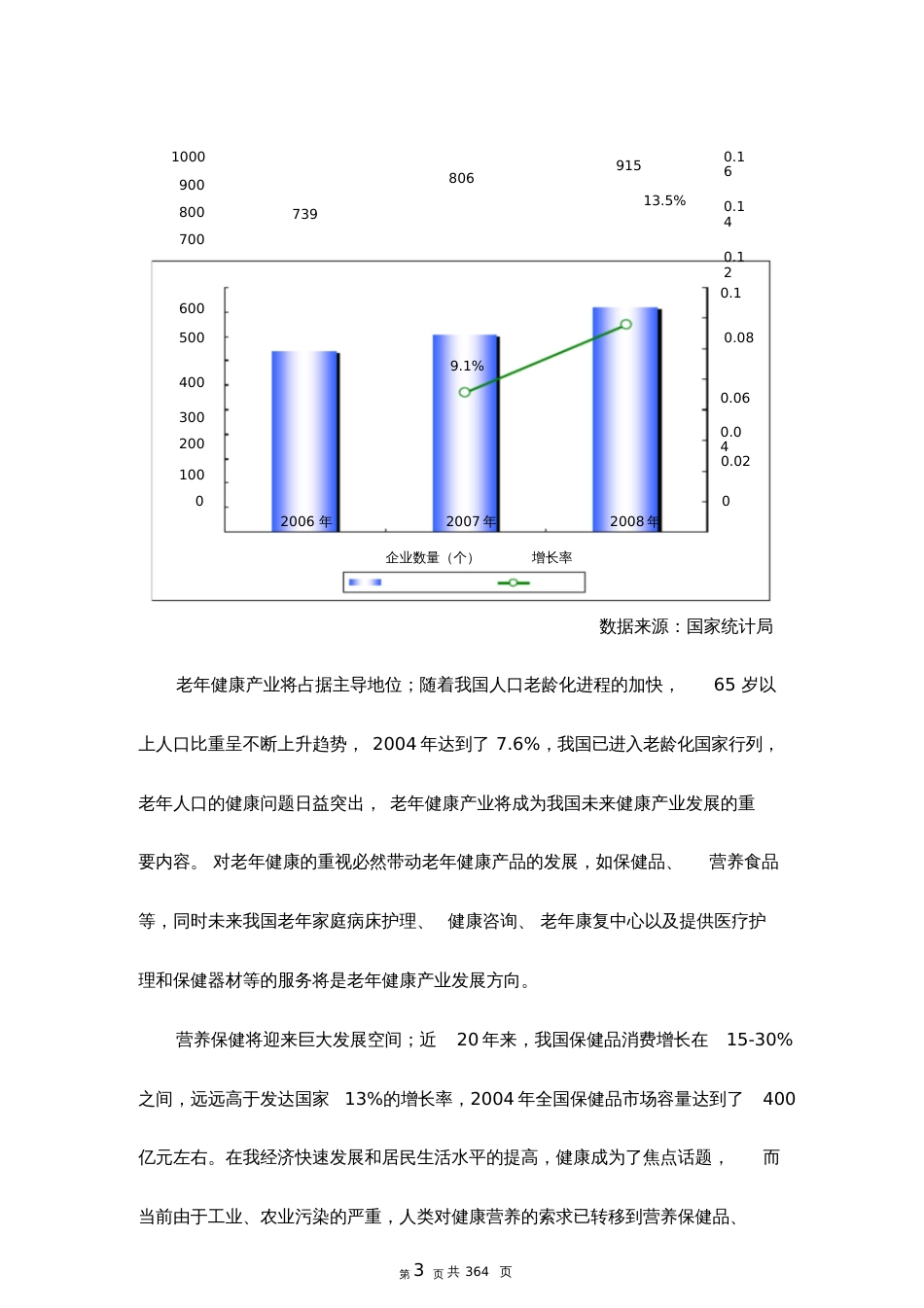 健康服务行业发展前景分析及投资风险预测报告_第3页