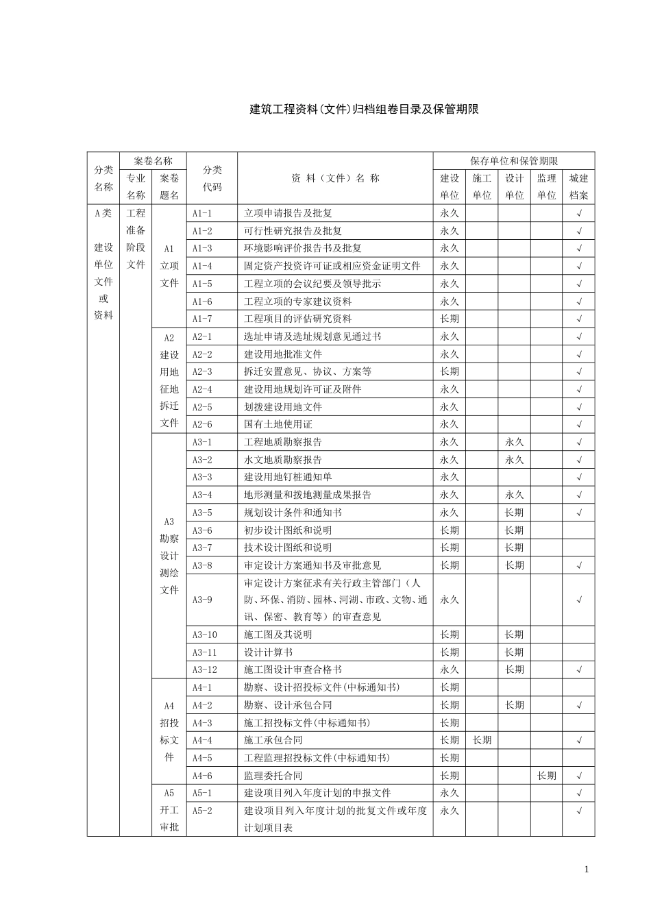 建筑工程资料归档目录 _第1页