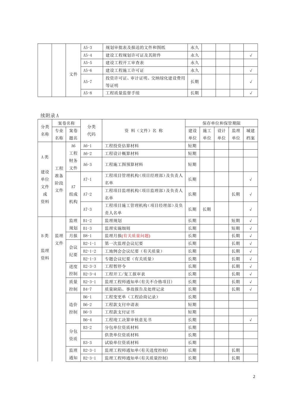 建筑工程资料归档目录 _第2页