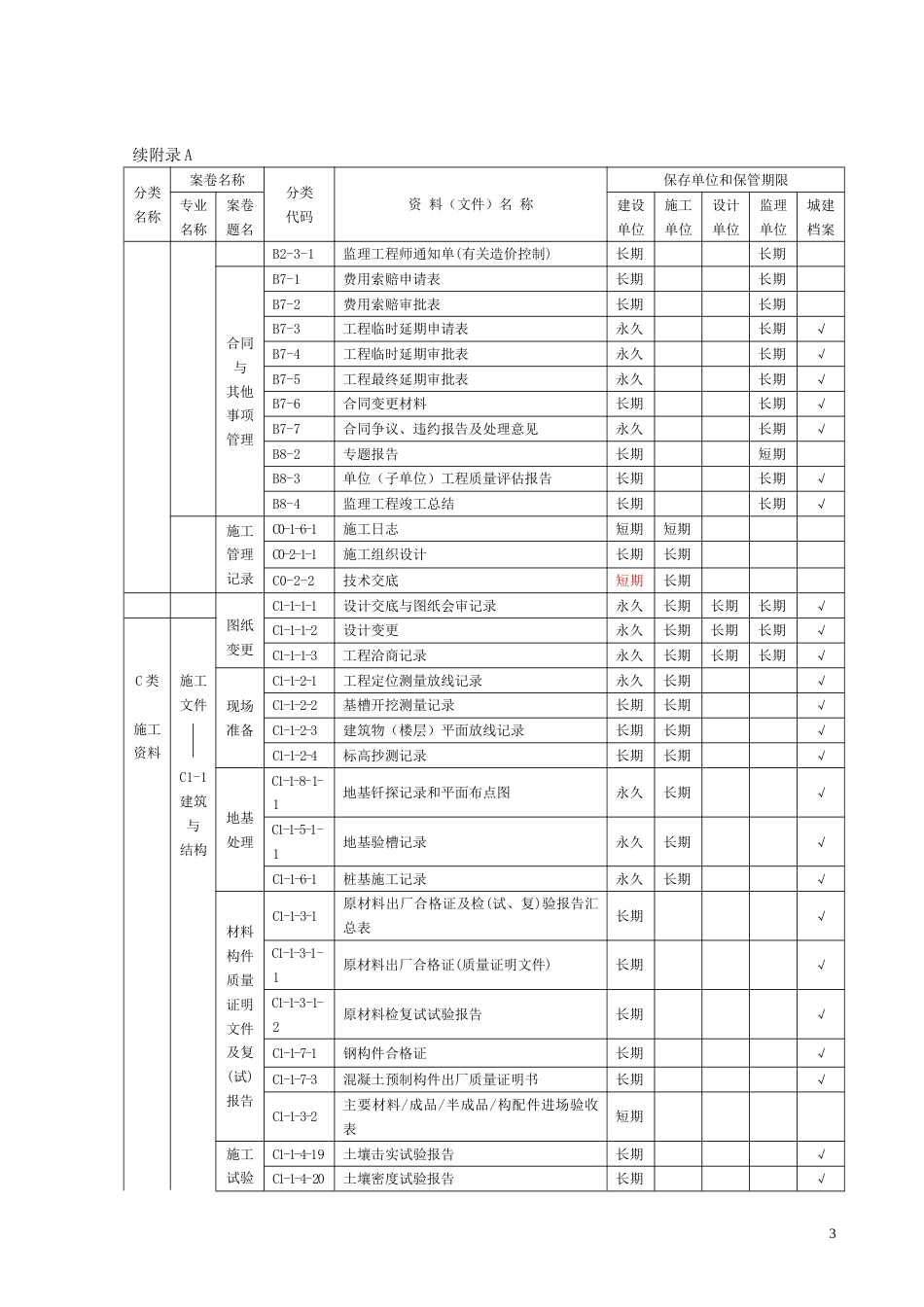 建筑工程资料归档目录 _第3页