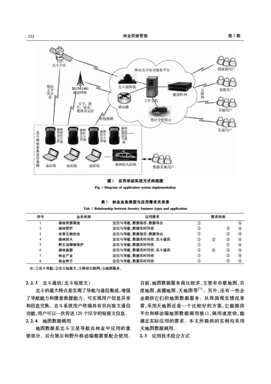 北斗卫星导航在林业中的应用模式研究-国家林业局_第3页